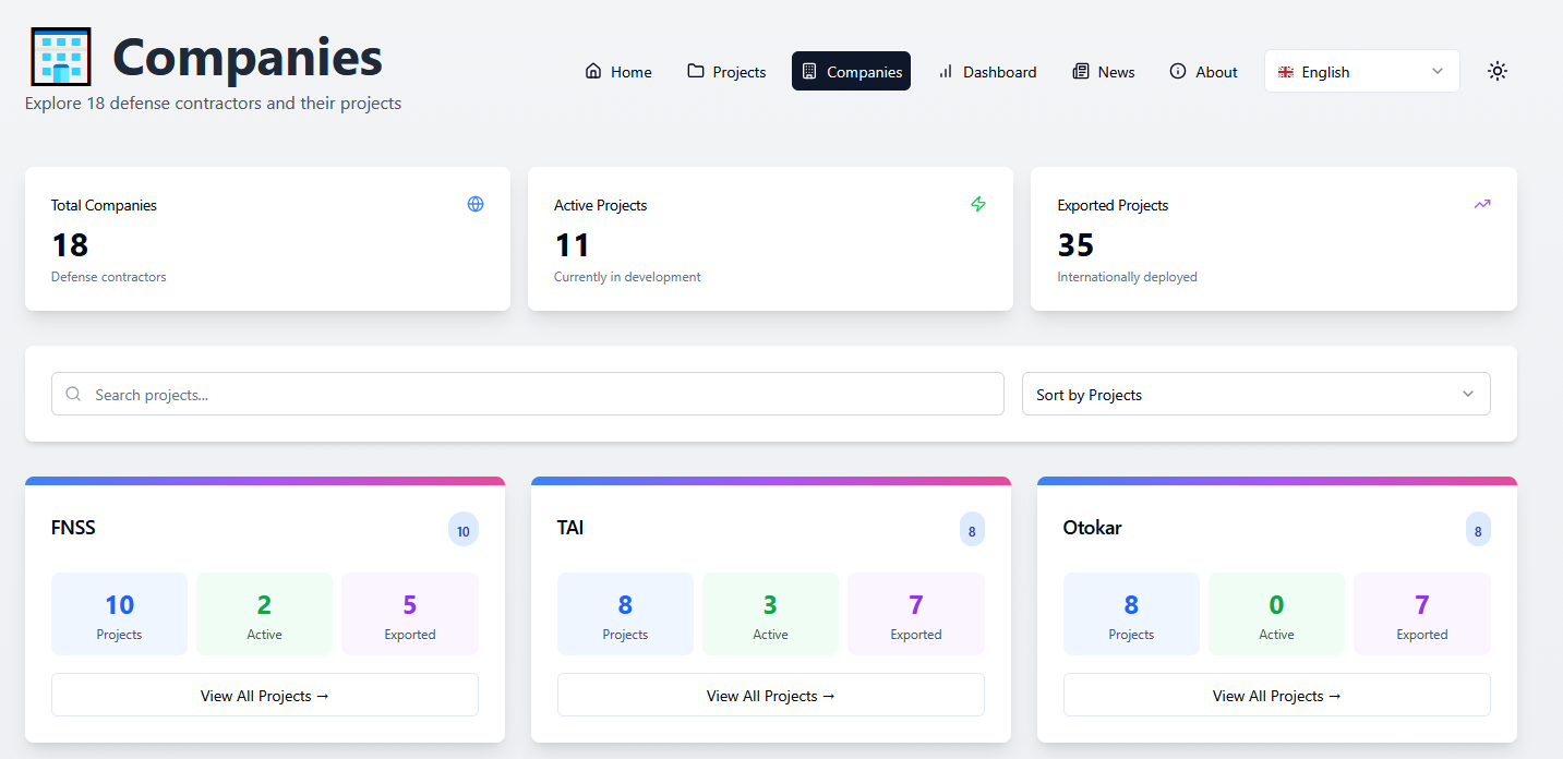 Company Cards Overview